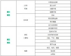 alevel物理各單元知識總結，Alevel物理學什么？