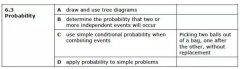 IGCSE數(shù)學(xué)知識點中Probability部分題目該怎么解？