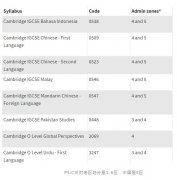 2020年11月CIE考試局新增考試科目介紹