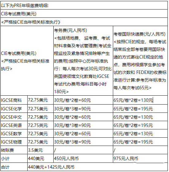 IGCSE考試費(fèi)用是多少