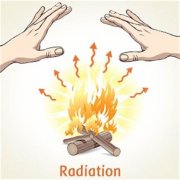 GCSE物理考點(diǎn)解析：Radiation