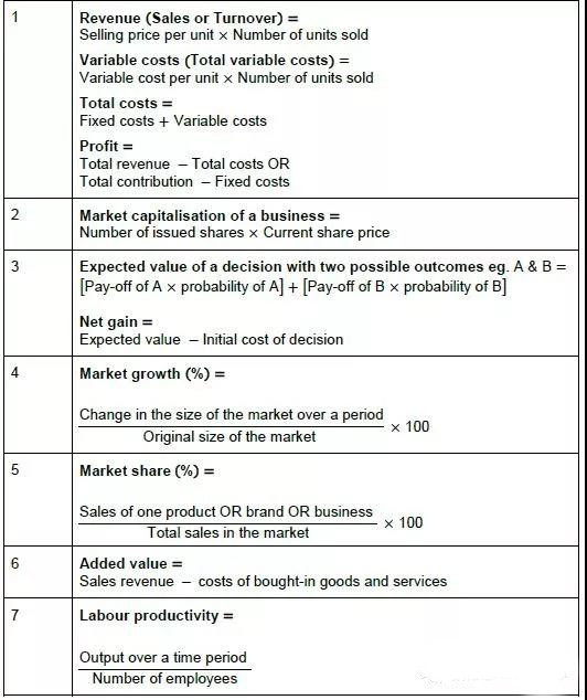 備考干貨：Alevel商務考試常用公式匯總