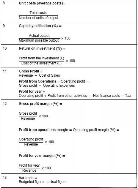 備考干貨：Alevel商務考試常用公式匯總