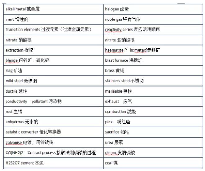 課程學(xué)習(xí)中常用的IGCSE化學(xué)單詞中英文整理