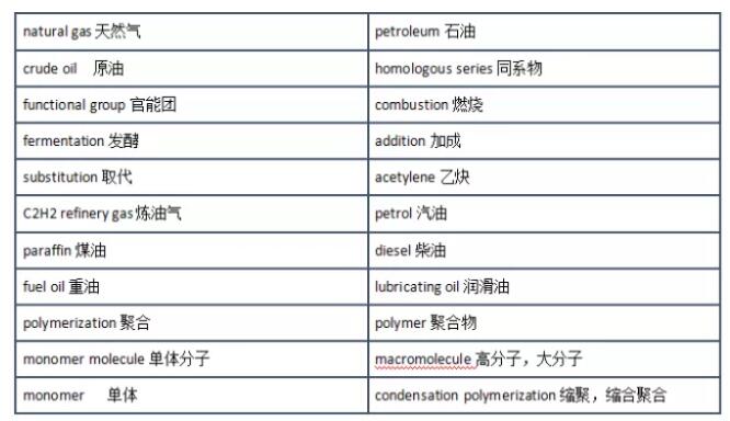 課程學(xué)習(xí)中常用的IGCSE化學(xué)單詞中英文整理