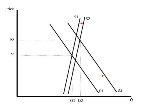 在alevel經(jīng)濟(jì)補(bǔ)課中哪些學(xué)生常犯的錯(cuò)誤盤點(diǎn)