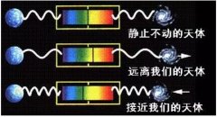 A加直播課：多普勒效應(yīng)，原來竟如此“有趣”？