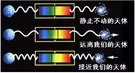 多普勒效應(yīng)，原來竟如此“有趣”？